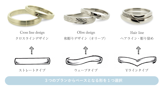 セミオーダーの手作り指輪 結婚指輪の手作りオーダーメイド工房 手作り指輪ドットコム